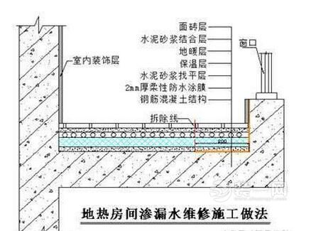 客厅防水步骤图