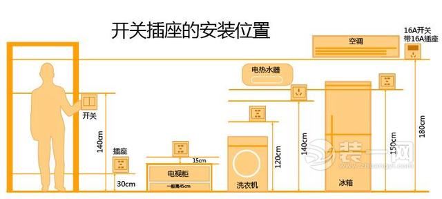 装修隐蔽工程水走天电还是走地 