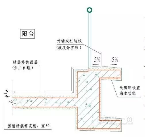 近期水电施工遗憾大总结