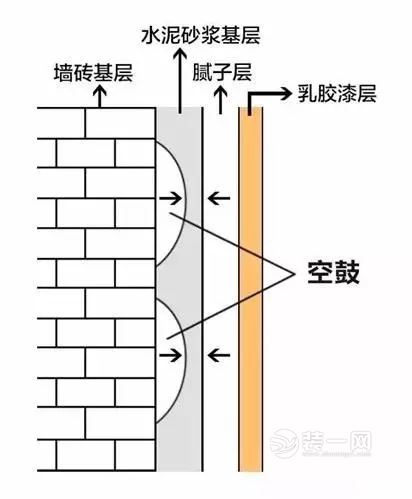 近期水电施工遗憾大总结